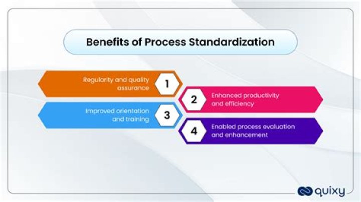 Does standardization have a negative impact on working conditions?