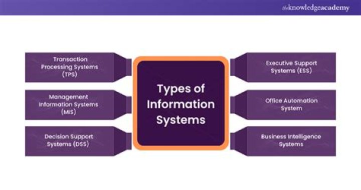 How are information systems transforming businesses?
