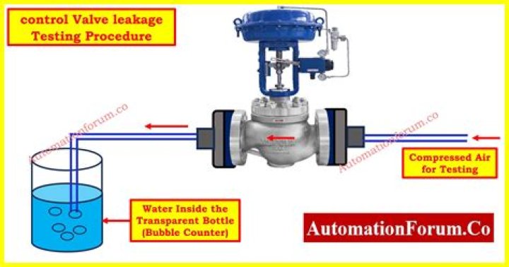 How do engineers control leakage in water supply?