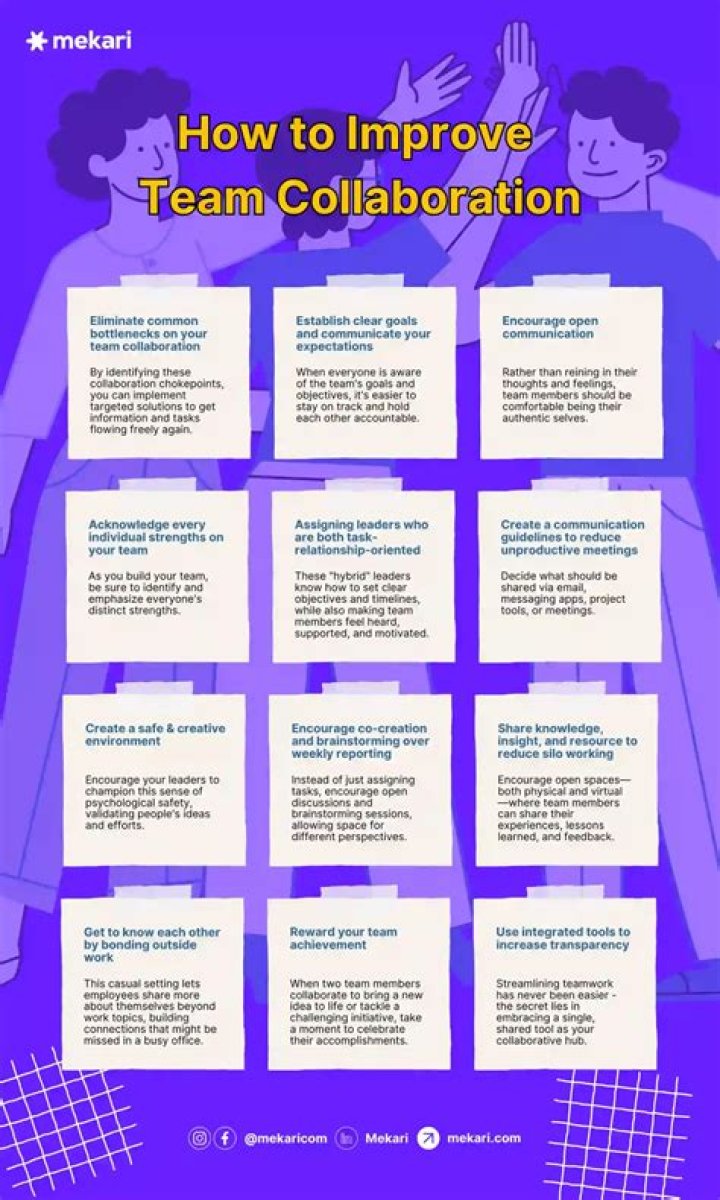 How do you improve a walk in customer?