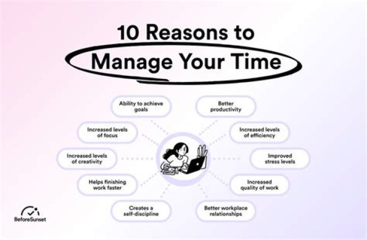 How do you manage your management?