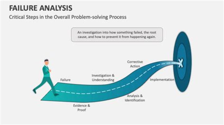 How failure analysis is done?