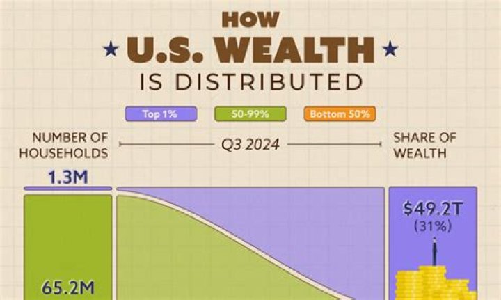 How is wealth of a country measured?