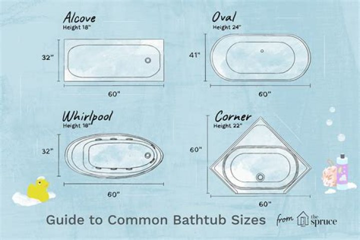 How long is a standard bath?