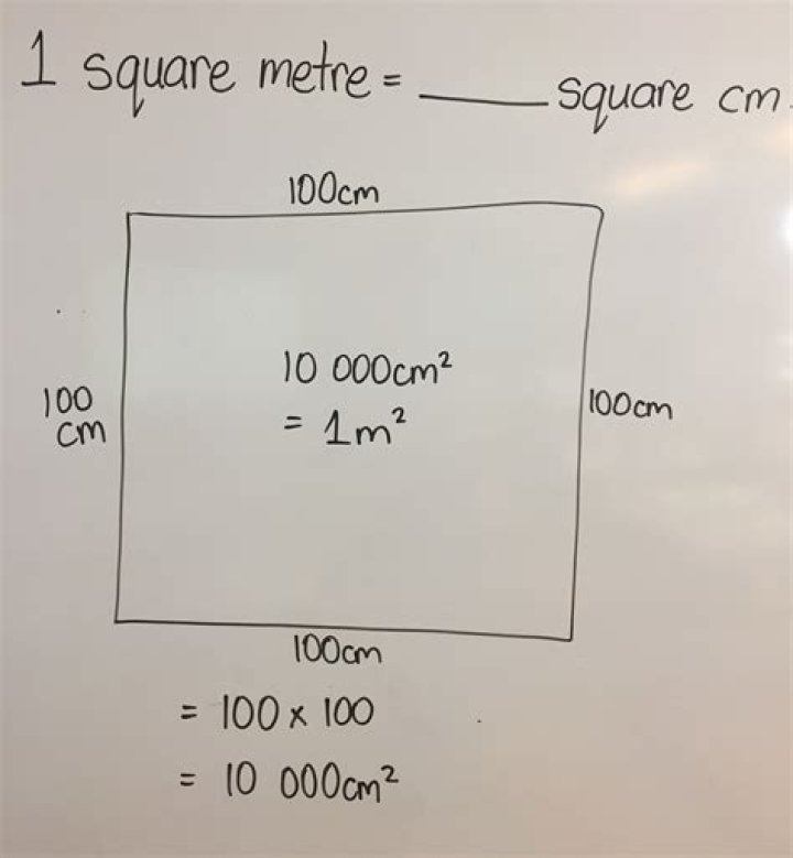 How many square Metres is a Decimal?