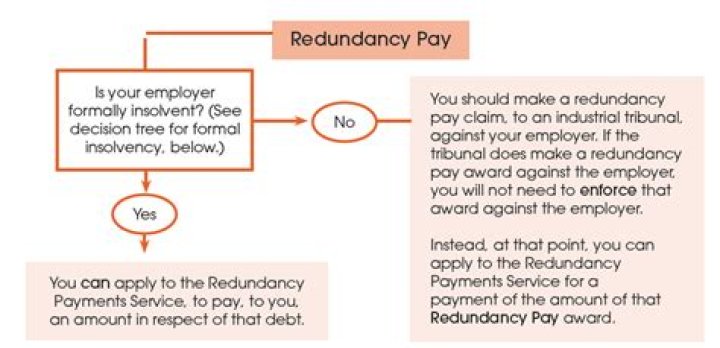 Should redundancy pay be included in P45?