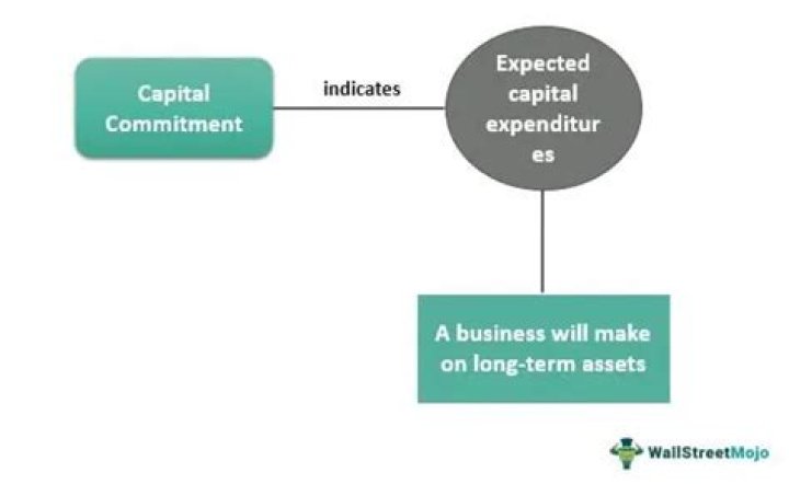 What are capital components?