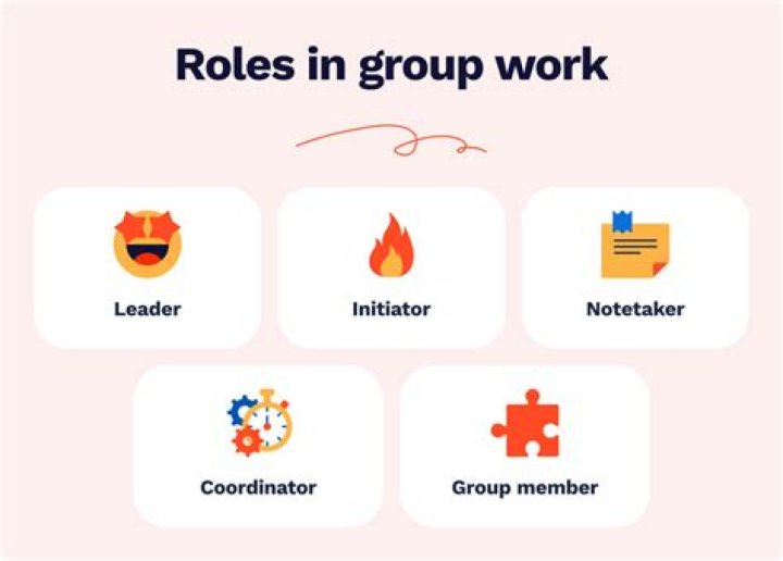 What are formal roles in a team?