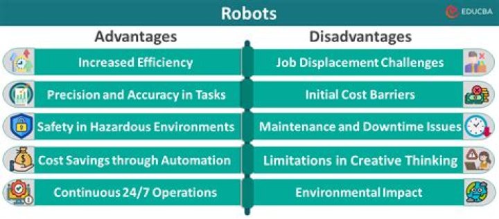What are the advantages of project estimation?