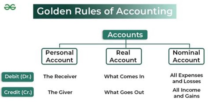What are the five rules of accounting?