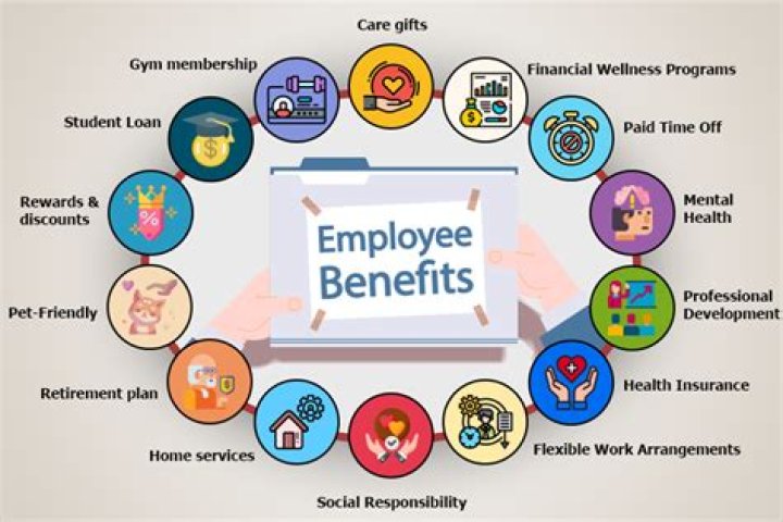 What benefits are offered to employees?