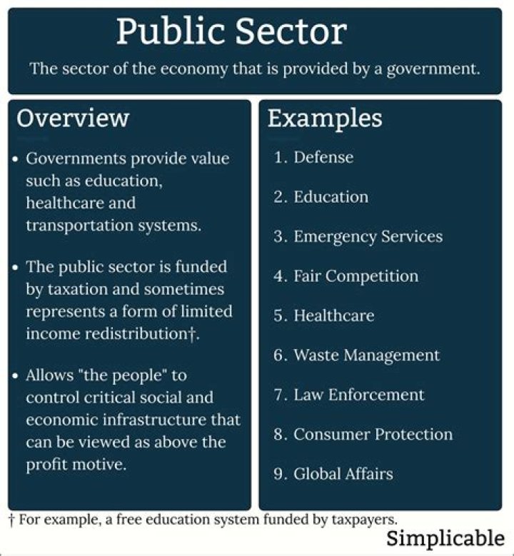 What is an example of a public sector job?