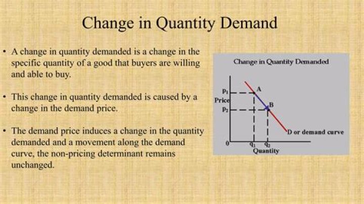 What is the difference between a change in the demand and a change in quantity demanded quizlet?