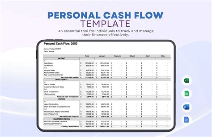 What is the importance of a cash flow budget or report?