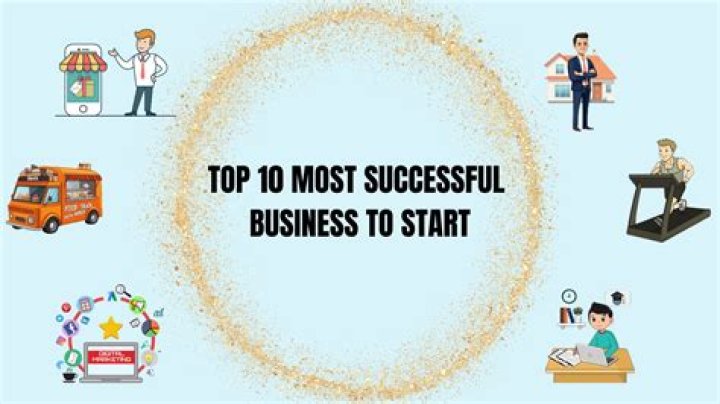What is the most successful business in Sweden?