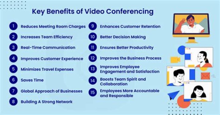 What is video conferencing give examples?