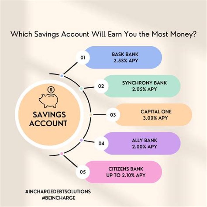 What is your spending and saving behavior?