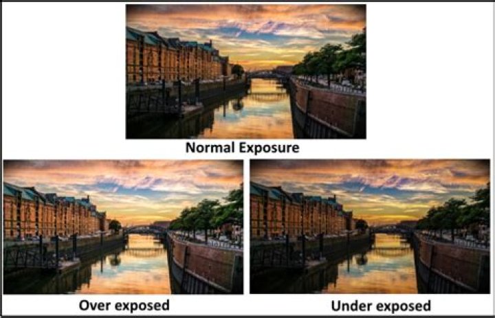 What means over exposed?