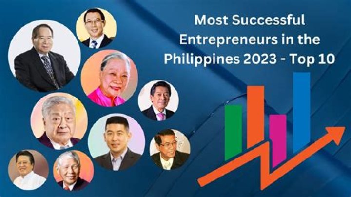 Who are the top 10 entrepreneurs in the Philippines?