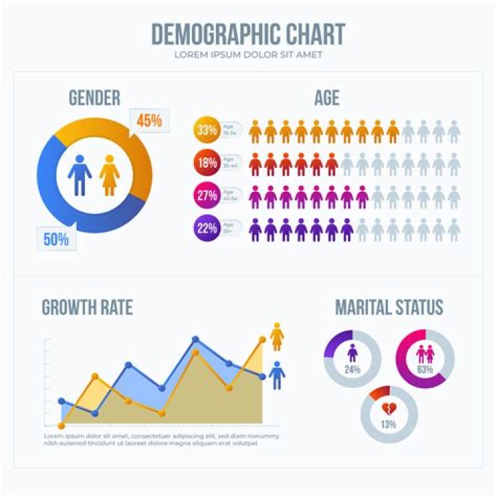 Why are demographics important to a business?