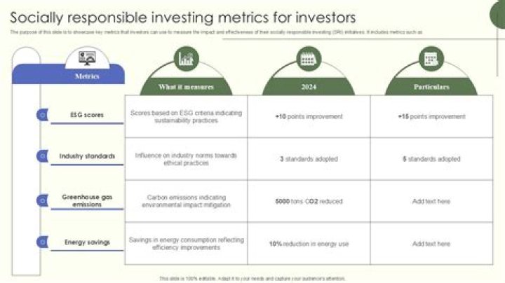 Why is EPS so important to investors?